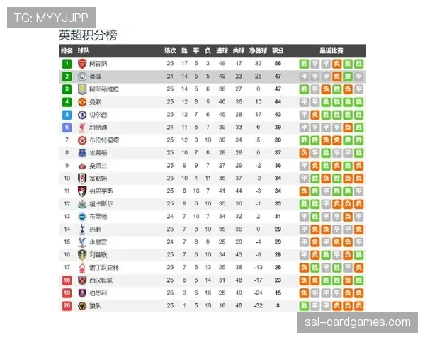 深度复盘：利物浦对阵曼城，双方在禁区前沿的绞杀战如何影响比赛走势